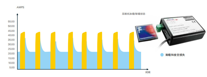 阿特拉斯GA、GA+ VSD（30-90KW）喷油螺杆空压机(图4)
