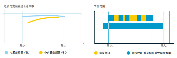 阿特拉斯GA、GA+ VSD（30-90KW）喷油螺杆空压机(图5)
