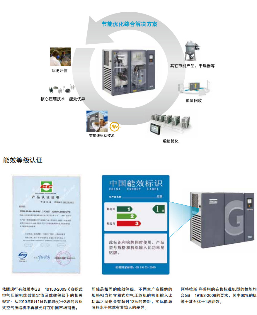 阿特拉斯GA、GA+ VSD（30-90KW）喷油螺杆空压机(图7)