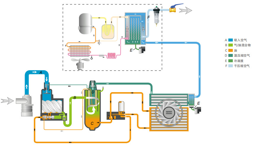 阿特拉斯GA、GA+ VSD（30-90KW）喷油螺杆空压机(图8)