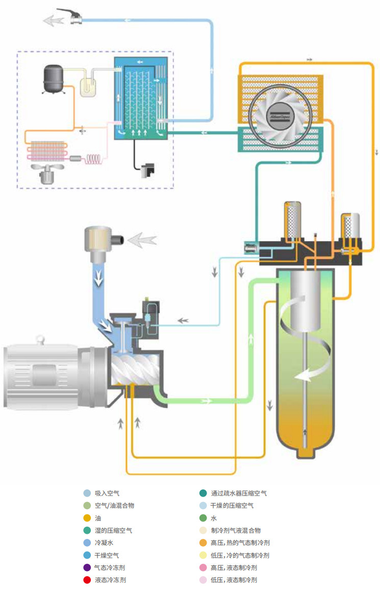 阿特拉斯GA、GA+(11-30KW)喷油螺杆空压机 (图3) 阿特拉斯GA、GA+(11-30KW)喷油螺杆空压机 (图3)