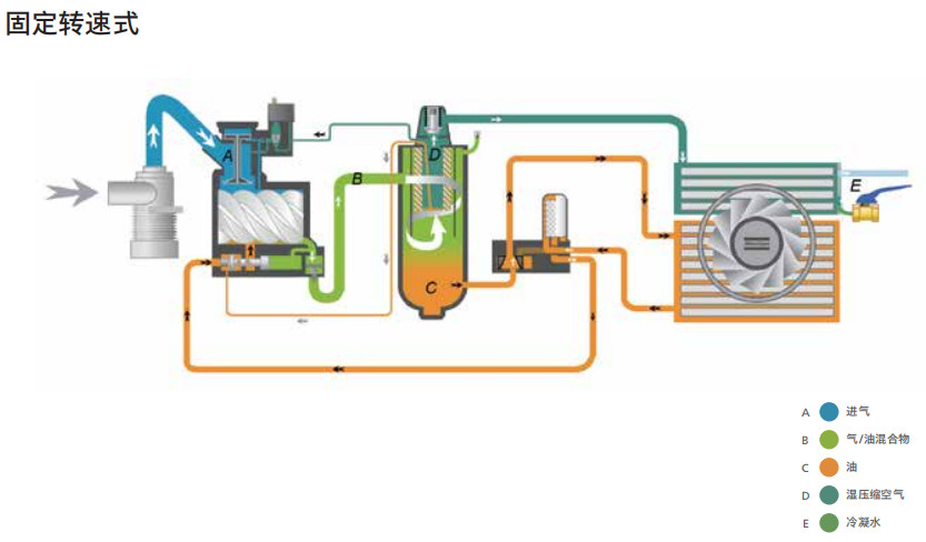 阿特拉斯GL VSD（55-90KW）低压喷油螺杆空压机(图4)