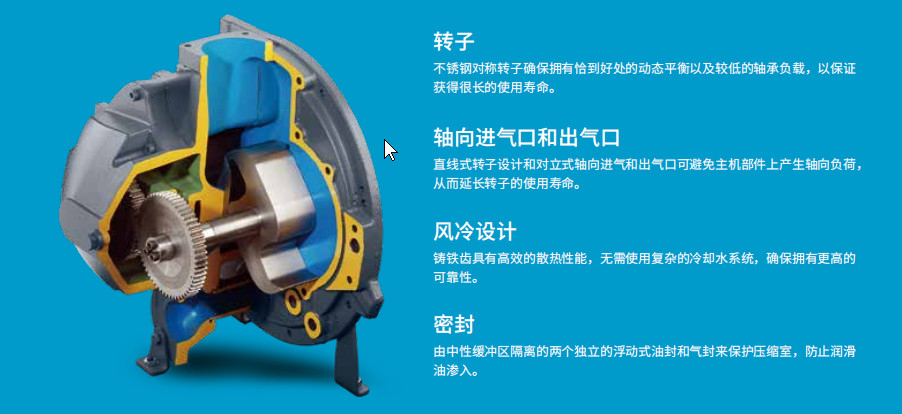 阿特拉斯ZT、ZR VSD（15-55KW）无油旋齿空压机(图3)
