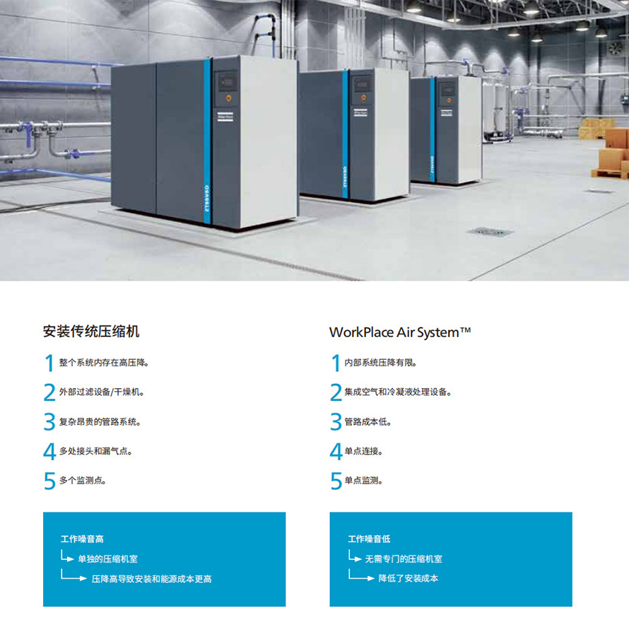 阿特拉斯ZT、ZR VSD（15-55KW）无油旋齿空压机(图5)