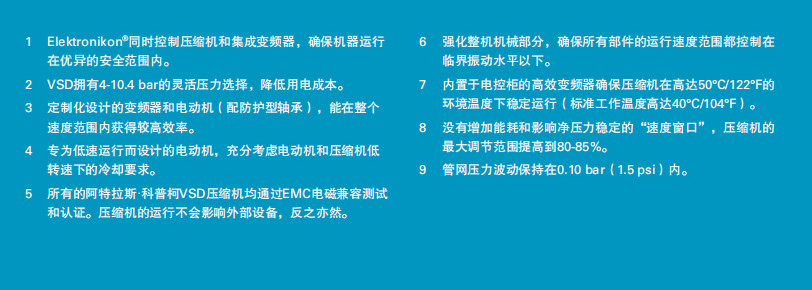 阿特拉斯ZT、ZR VSD（55-900KW）无油旋齿空压机(图5)
