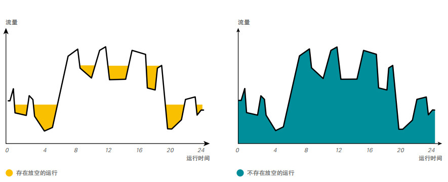阿特拉斯ZT、ZR VSD（55-900KW）无油旋齿空压机(图7)