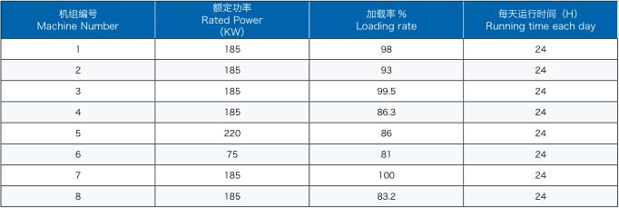 空压机集中远程控制图3