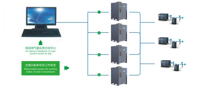 空压机集中远程控制图2